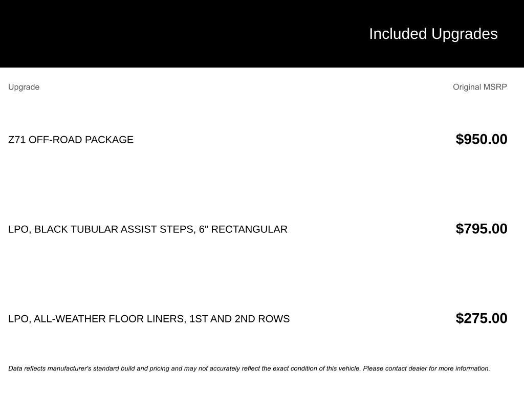 2022 Chevrolet Silverado 1500 RST