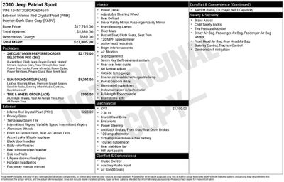 2010 Jeep Patriot Sport