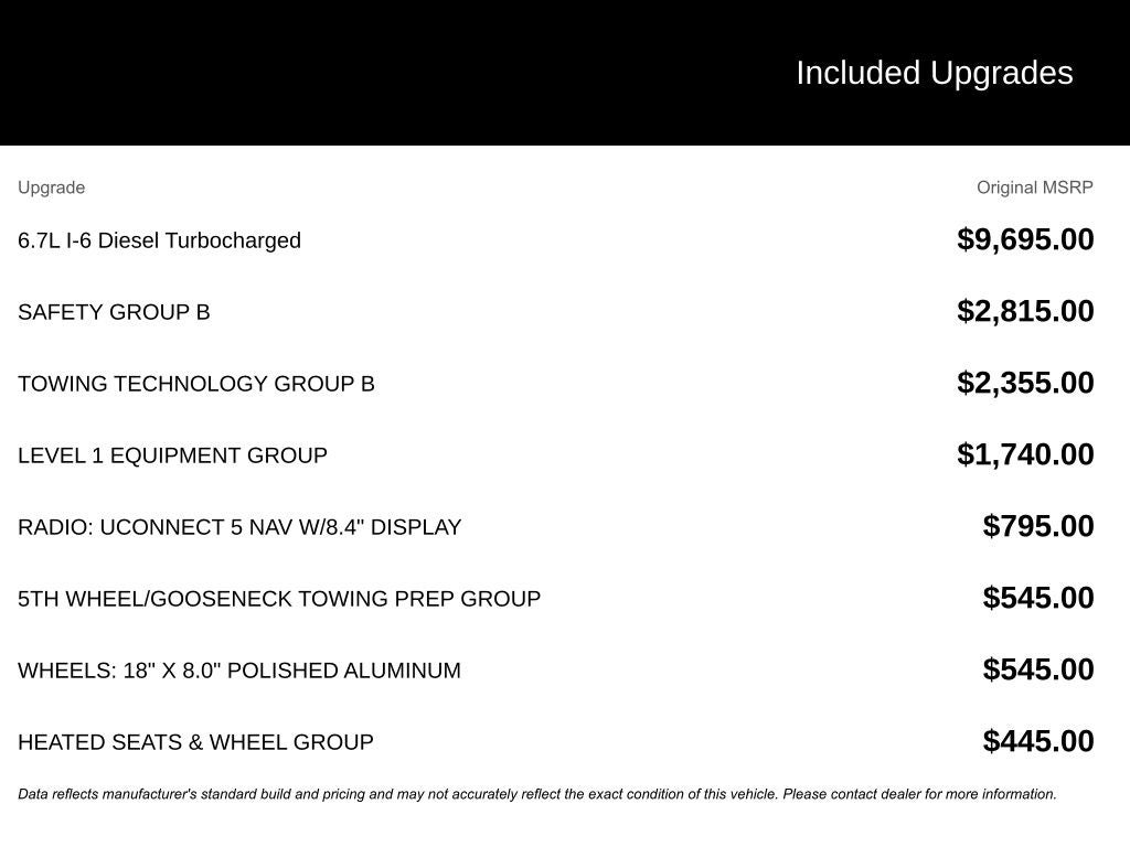 2022 RAM 2500 Big Horn Mega Cab 4x4 6'4'' Box