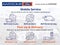 2027 Ford Super Duty F-250 SRW XL 4WD Reg Cab 8' Box