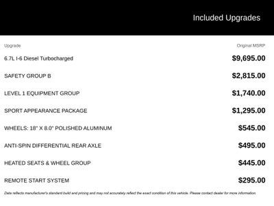 2022 RAM 2500 Big Horn
